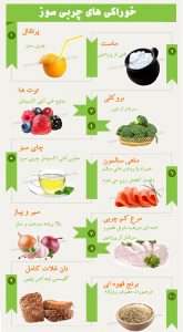 top_foods_to_burn_your_excess_fat_